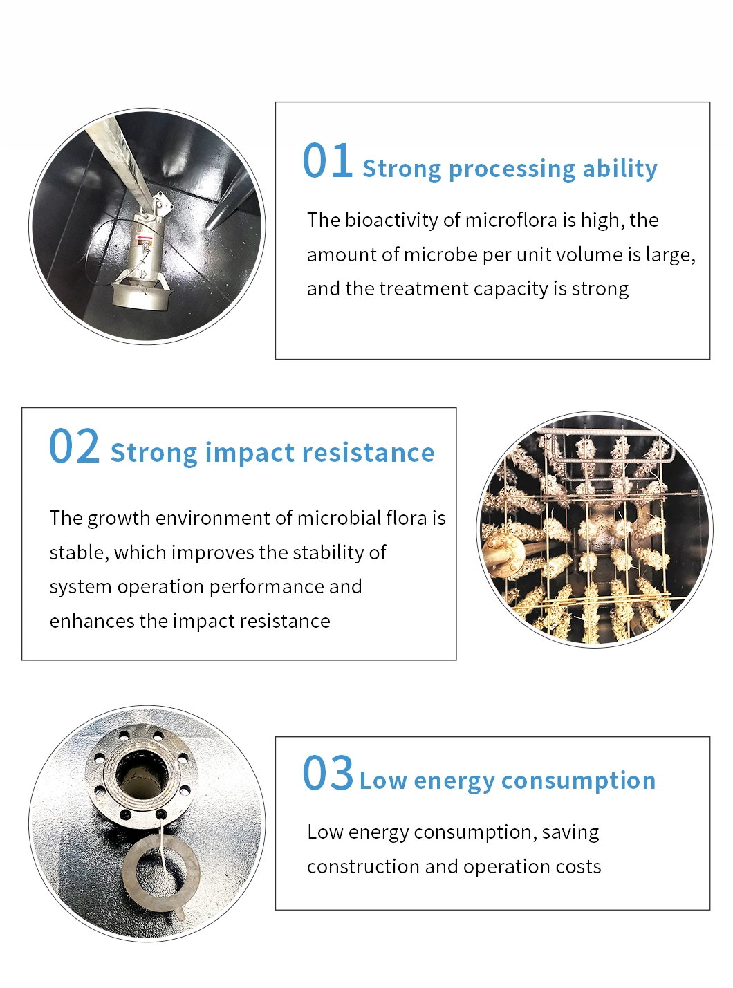 Underground / Surface Biological Treatment Plants, Mines, Slaughtering, Aquatic Products Processing, Food and Other Comprehensive Sewage Treatment Equipment